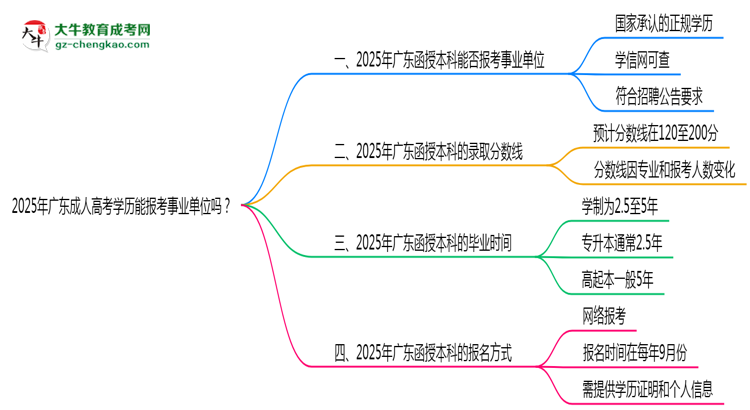 2025年廣東成人高考學(xué)歷能報(bào)考事業(yè)單位嗎？思維導(dǎo)圖