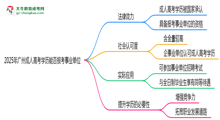 2025年廣州成人高考學歷能報考事業(yè)單位嗎？思維導圖