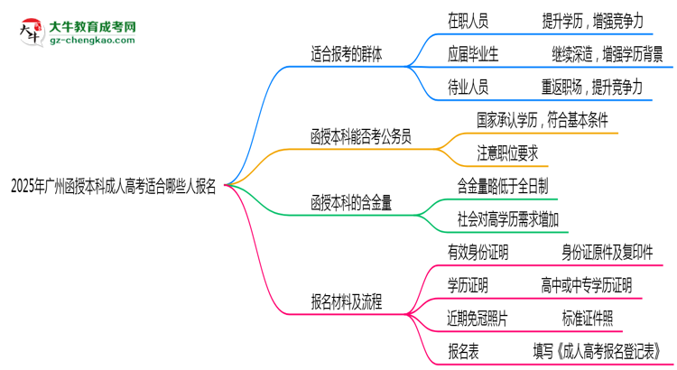 2025年廣州哪些人適合報(bào)考成人高考？思維導(dǎo)圖
