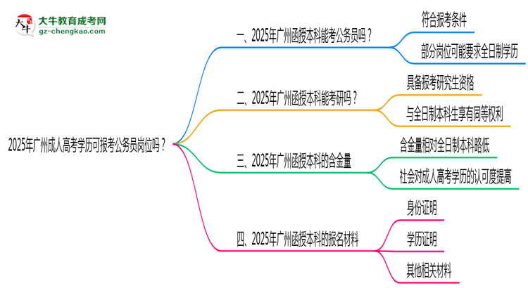 2025年廣州成人高考學(xué)歷可報(bào)考公務(wù)員崗位嗎？思維導(dǎo)圖
