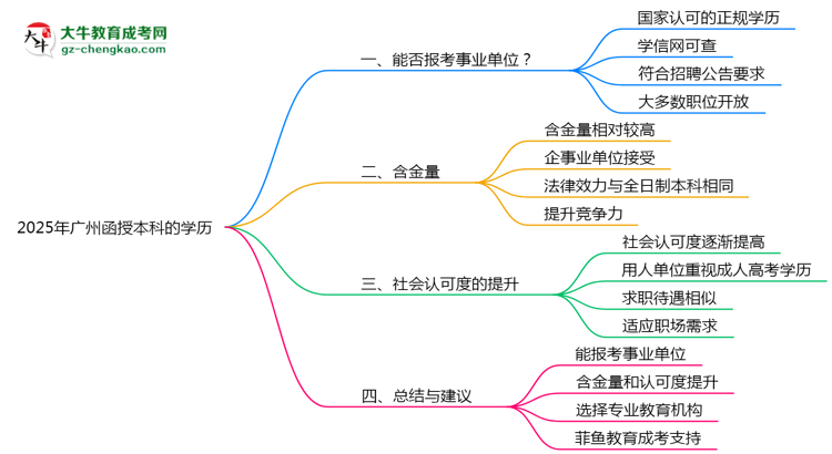 2025年廣州成人高考學(xué)歷能報考事業(yè)單位嗎？思維導(dǎo)圖
