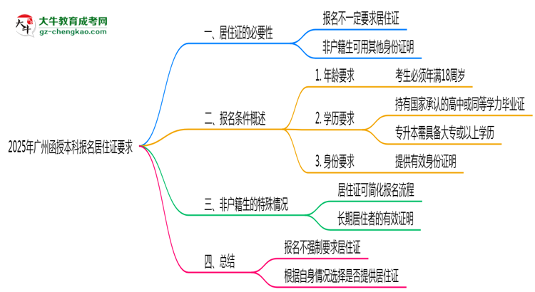 2025年廣州函授本科報名居住證要求思維導圖
