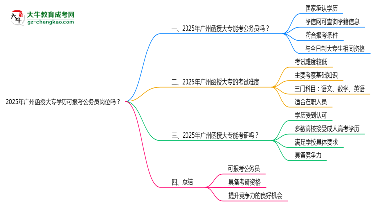 2025年廣州函授大專學(xué)歷可報考公務(wù)員崗位嗎？思維導(dǎo)圖