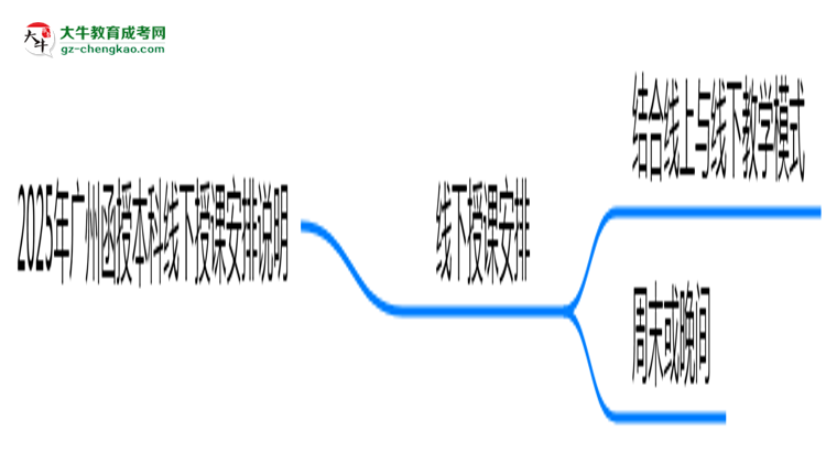 2025年廣州函授本科線下授課安排說明思維導(dǎo)圖
