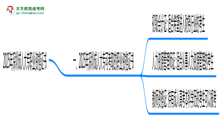 2025年深圳成人大?？煽既÷殬I(yè)資格證書思維導(dǎo)圖