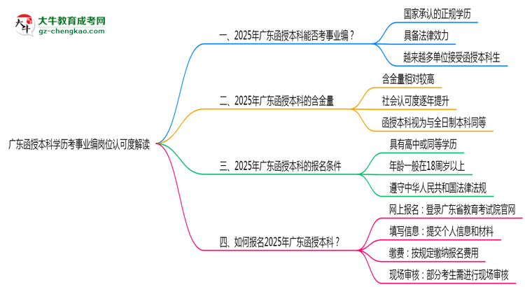 廣東函授本科學(xué)歷考事業(yè)編崗位認(rèn)可度解讀思維導(dǎo)圖