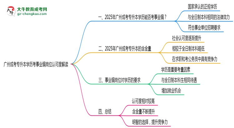 廣州成考專升本學(xué)歷考事業(yè)編崗位認可度解讀思維導(dǎo)圖