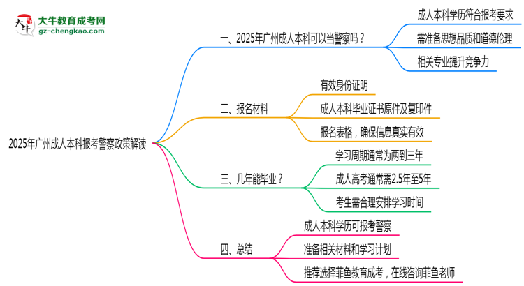 2025年廣州成人本科學(xué)歷報考警察崗位政策解讀思維導(dǎo)圖