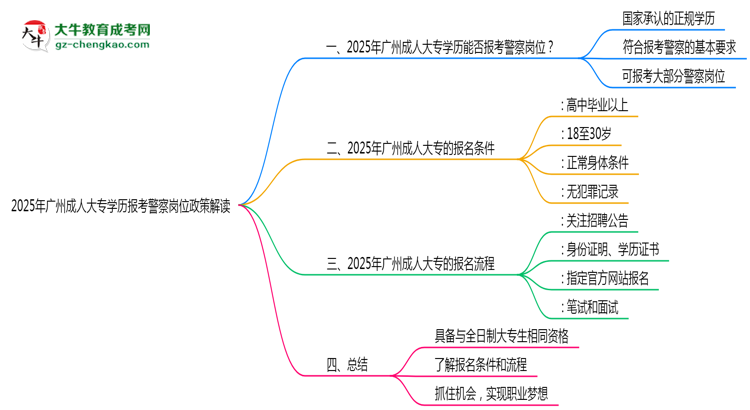 2025年廣州成人大專學(xué)歷報(bào)考警察崗位政策解讀思維導(dǎo)圖