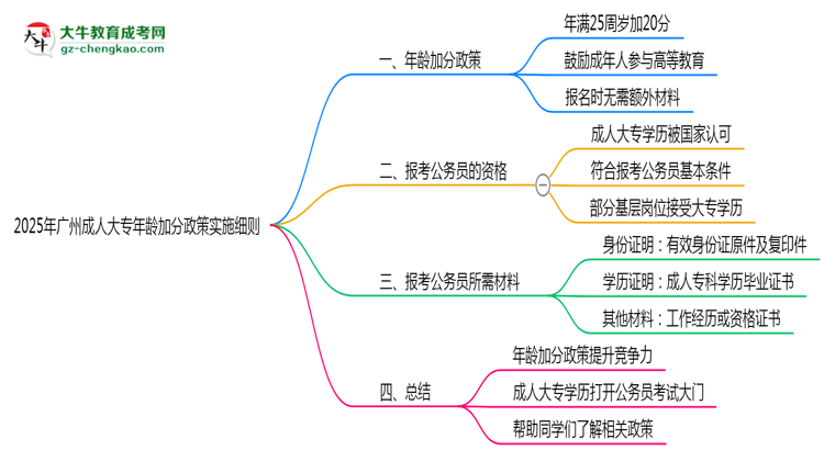 2025年廣州成人大專年齡加分政策實施細則思維導圖