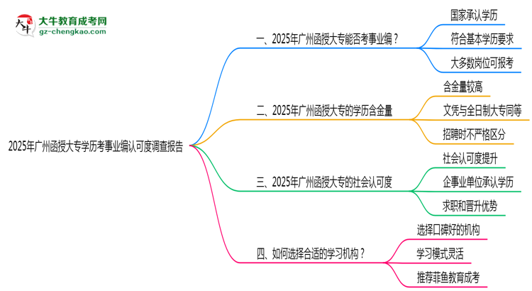 2025年廣州函授大專學(xué)歷考事業(yè)編認(rèn)可度調(diào)查報(bào)告思維導(dǎo)圖