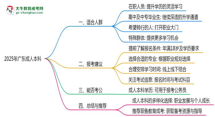 2025年廣東成人本科適合人群畫像與報考建議思維導(dǎo)圖