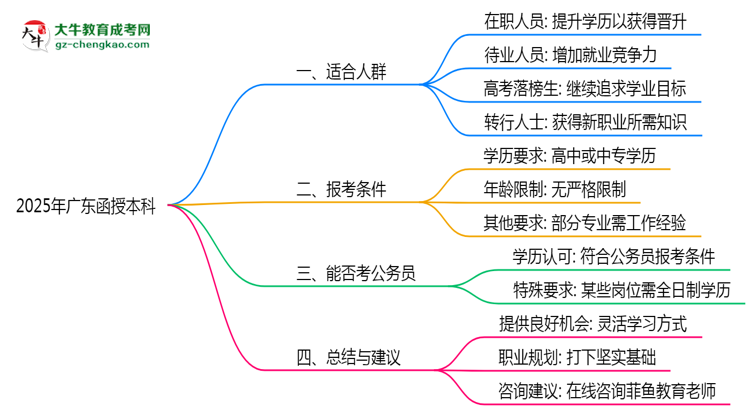 2025年廣東函授本科適合人群畫(huà)像與報(bào)考建議思維導(dǎo)圖