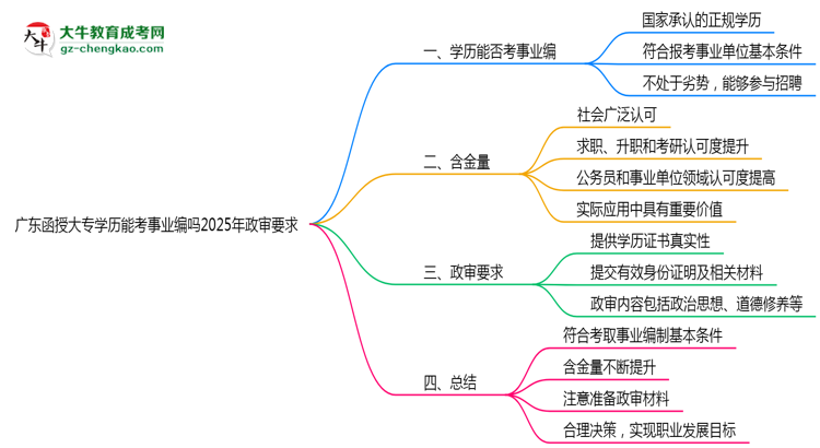 廣東函授大專學(xué)歷能考事業(yè)編嗎2025年政審要求思維導(dǎo)圖