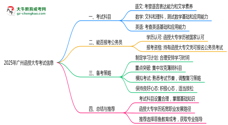2025年廣州函授大專統(tǒng)考科目數(shù)量及備考策略說明思維導(dǎo)圖