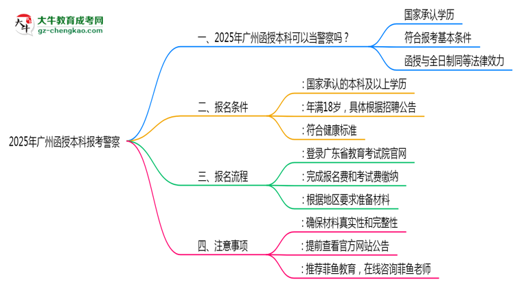 廣州函授本科學(xué)歷考警察崗位可行嗎2025年新政思維導(dǎo)圖