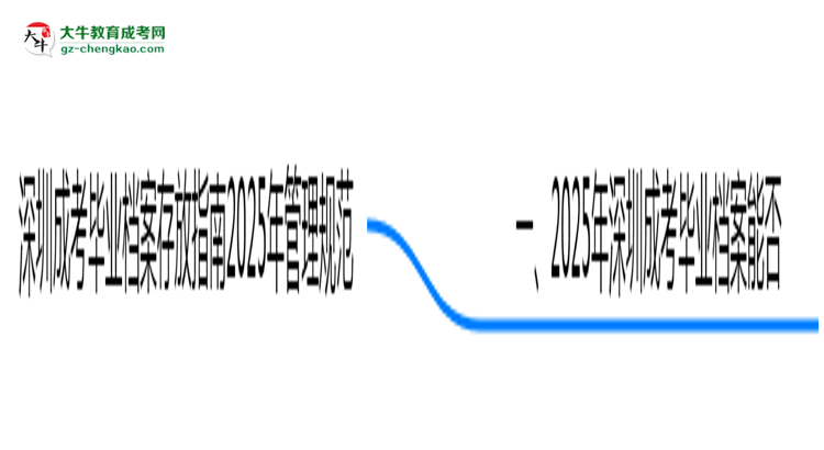 深圳成考畢業(yè)檔案存放指南2025年管理規(guī)范思維導圖