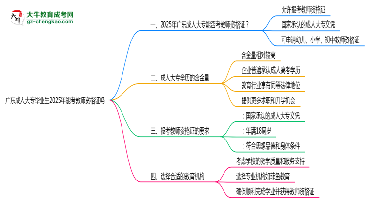 廣東成人大專畢業(yè)生2025年能考教師資格證嗎思維導圖