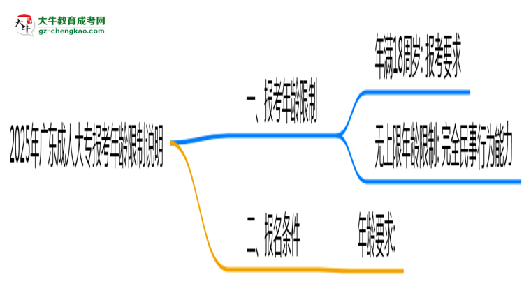 2025年廣東成人大專(zhuān)報(bào)考年齡限制說(shuō)明思維導(dǎo)圖