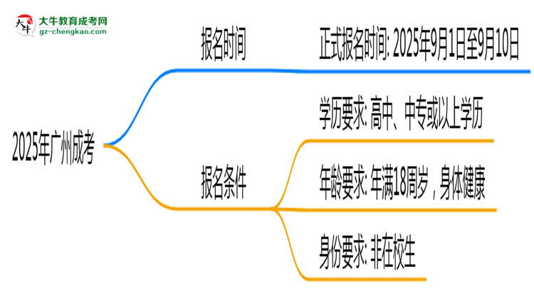 2025年廣州成考正式報(bào)名時(shí)間公告思維導(dǎo)圖