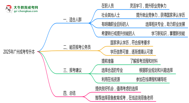 2025年適合報考廣州成考專升本的五類人群思維導圖