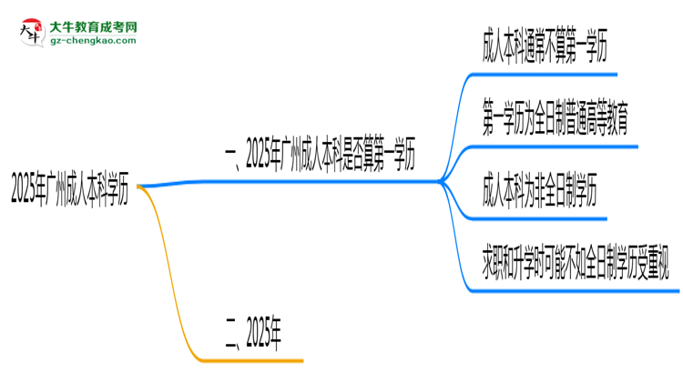 2025年廣州成人本科學(xué)歷是否算第一學(xué)歷思維導(dǎo)圖
