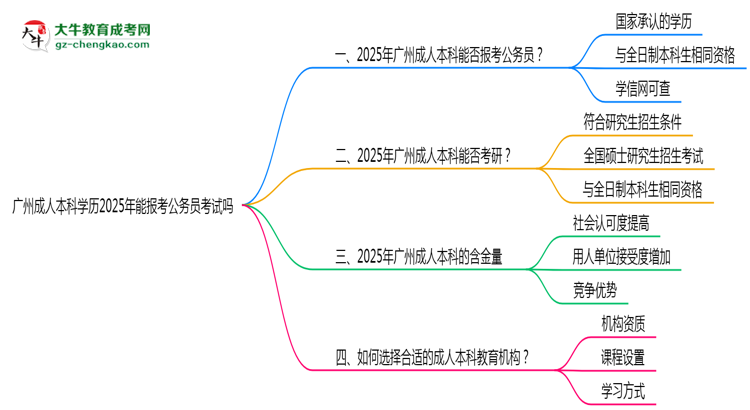 廣州成人本科學歷2025年能報考公務員考試嗎思維導圖