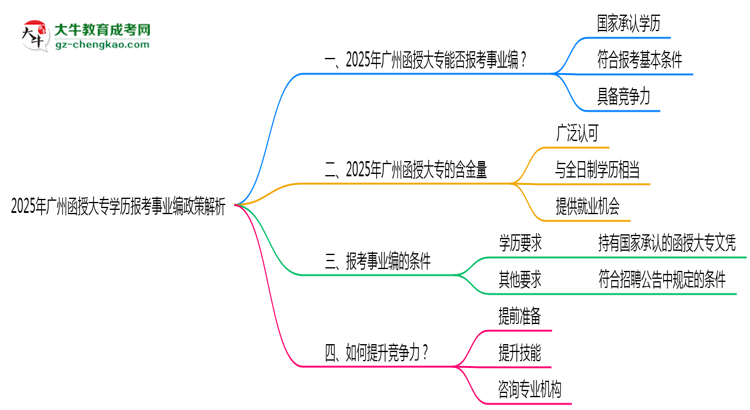 2025年廣州函授大專學歷報考事業(yè)編政策解析思維導圖