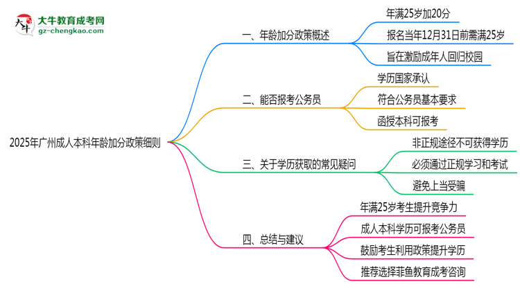 2025年廣州成人本科年齡加分政策細(xì)則說(shuō)明思維導(dǎo)圖