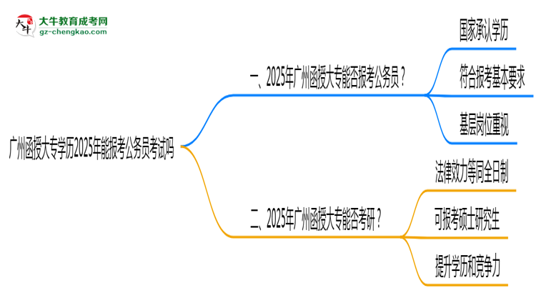 廣州函授大專學歷2025年能報考公務員考試嗎思維導圖