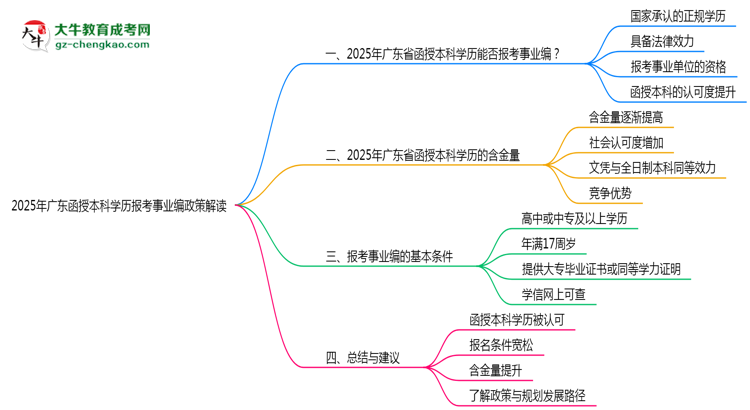 2025年廣東函授本科學(xué)歷報(bào)考事業(yè)編政策解讀思維導(dǎo)圖