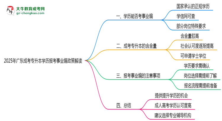 2025年廣東成考專升本學(xué)歷報考事業(yè)編政策解讀思維導(dǎo)圖