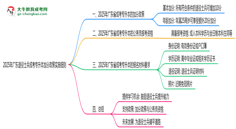 2025年廣東退役士兵成考專升本加分政策實施細(xì)則思維導(dǎo)圖