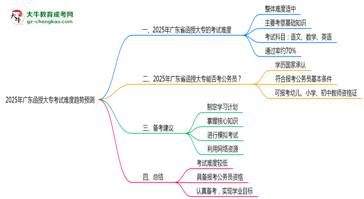 2025年廣東函授大專考試難度趨勢預(yù)測報(bào)告思維導(dǎo)圖