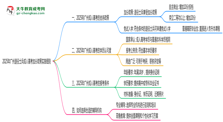 2025年廣州退役士兵成人高考加分政策實施細則思維導(dǎo)圖
