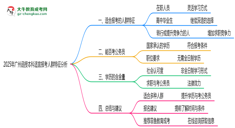 2025年廣州函授本科適宜報(bào)考人群特征分析思維導(dǎo)圖