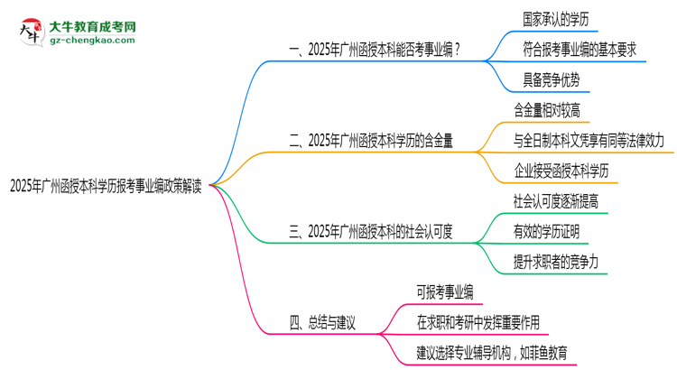 2025年廣州函授本科學(xué)歷報考事業(yè)編政策解讀思維導(dǎo)圖