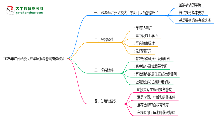 2025年廣州函授大專學(xué)歷報(bào)考警察崗位政策思維導(dǎo)圖