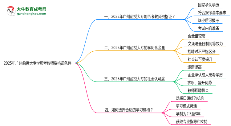 2025年廣州函授大專學(xué)歷考教師資格證條件思維導(dǎo)圖