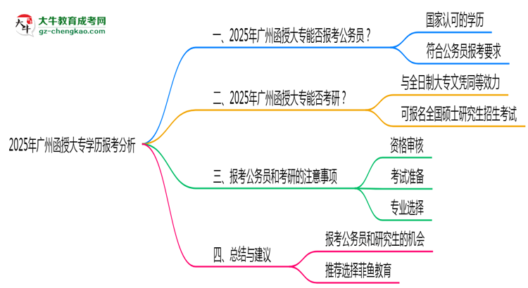 2025年廣州函授大專學(xué)歷能否報(bào)考公務(wù)員崗位思維導(dǎo)圖