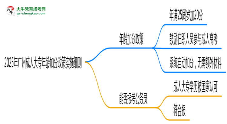 2025年廣州成人大專年齡加分政策實(shí)施細(xì)則思維導(dǎo)圖