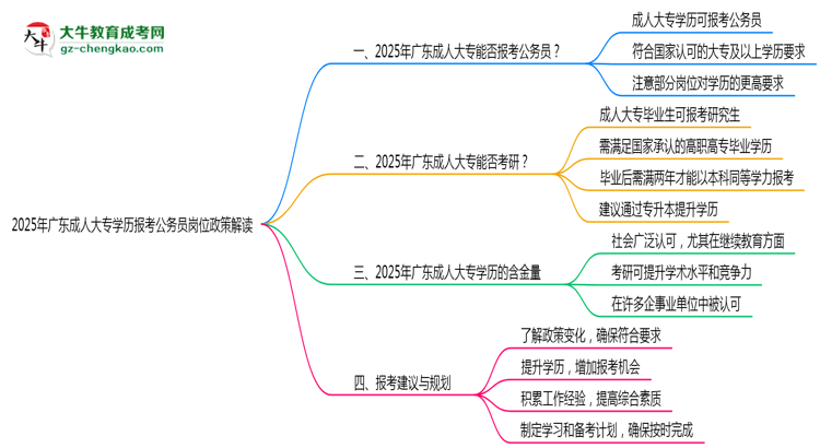 2025年廣東成人大專學歷報考公務員崗位政策解讀思維導圖