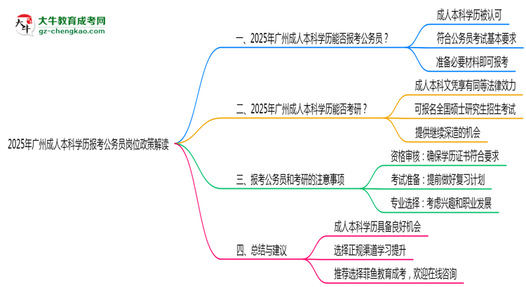 2025年廣州成人本科學(xué)歷報考公務(wù)員崗位政策解讀思維導(dǎo)圖