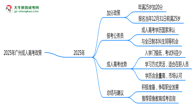 2025年廣州成人高考25歲以上加分政策操作細則思維導圖