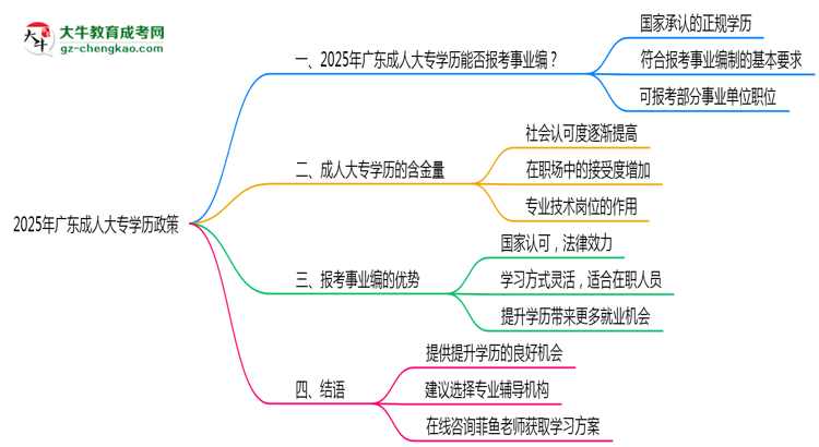 2025年廣東事業(yè)編招考成人大專(zhuān)學(xué)歷政策思維導(dǎo)圖