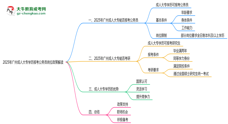 2025年廣州成人大專學(xué)歷報考公務(wù)員崗位政策解讀思維導(dǎo)圖