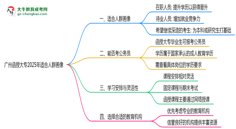 廣州函授大專2025年適合人群畫像思維導(dǎo)圖