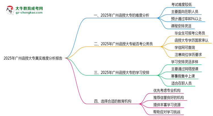 2025年廣州函授大專(zhuān)真實(shí)難度分析報(bào)告思維導(dǎo)圖