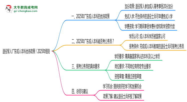 退役軍人廣東成人本科優(yōu)待政策！2025年細(xì)則思維導(dǎo)圖