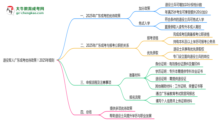 退役軍人廣東成考優(yōu)待政策！2025年細(xì)則思維導(dǎo)圖